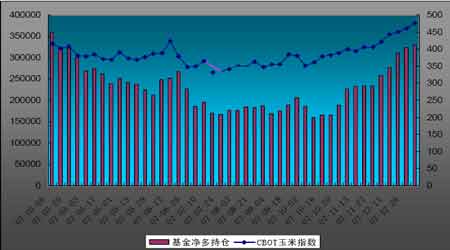 美国2-10年期国债收益率刷新日高，此前发布了美国服务业PMI终值