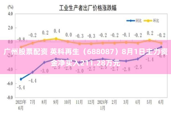 广州股票配资 英科再生（688087）8月1日主力资金净买入211.28万元