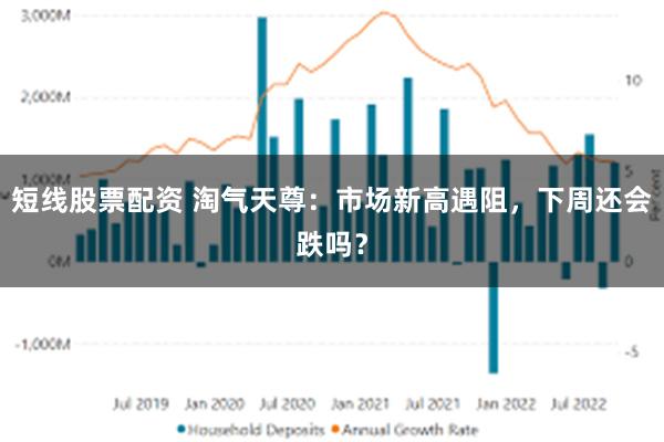 短线股票配资 淘气天尊：市场新高遇阻，下周还会跌吗？