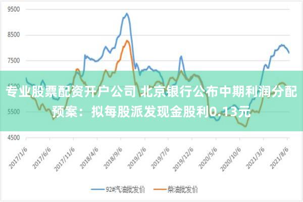 专业股票配资开户公司 北京银行公布中期利润分配预案：拟每股派发现金股利0.13元